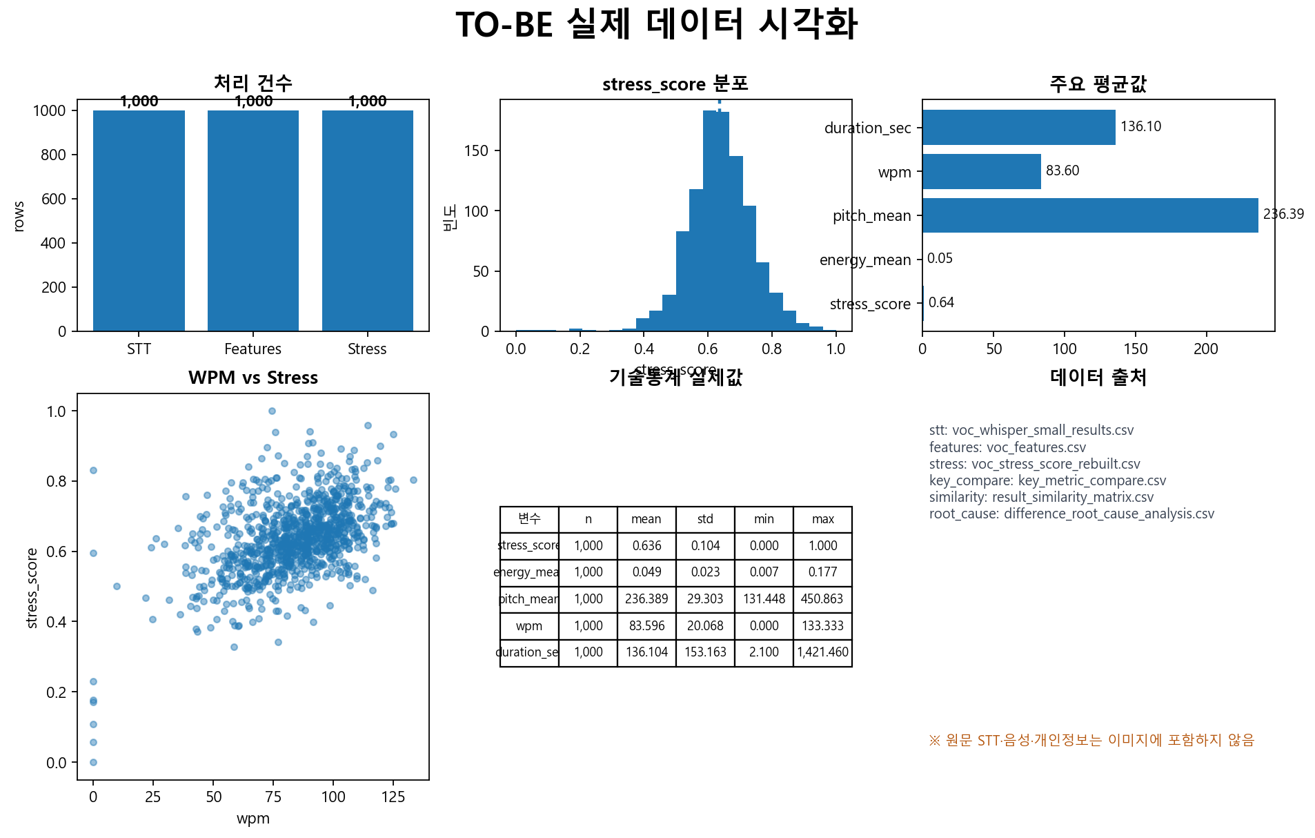 기존 분석 산출 그림: reports/figures/deploy_visuals/to_be_actual_visual_summary.png