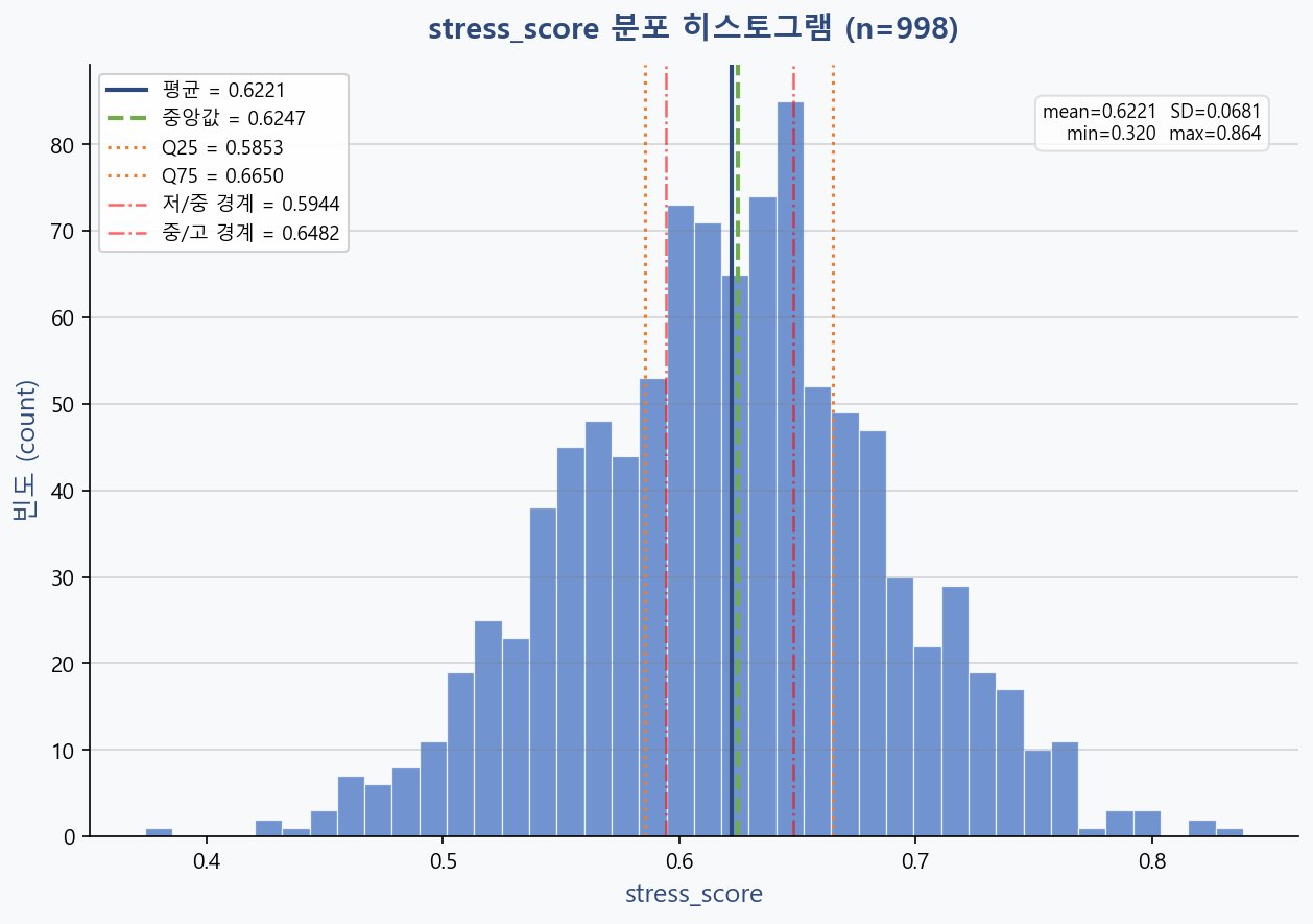 기존 분석 산출 그림: reports/research_console/.v213_tmp/html_ref_VOC_0413_분석리포트_v5_with_images_001.png