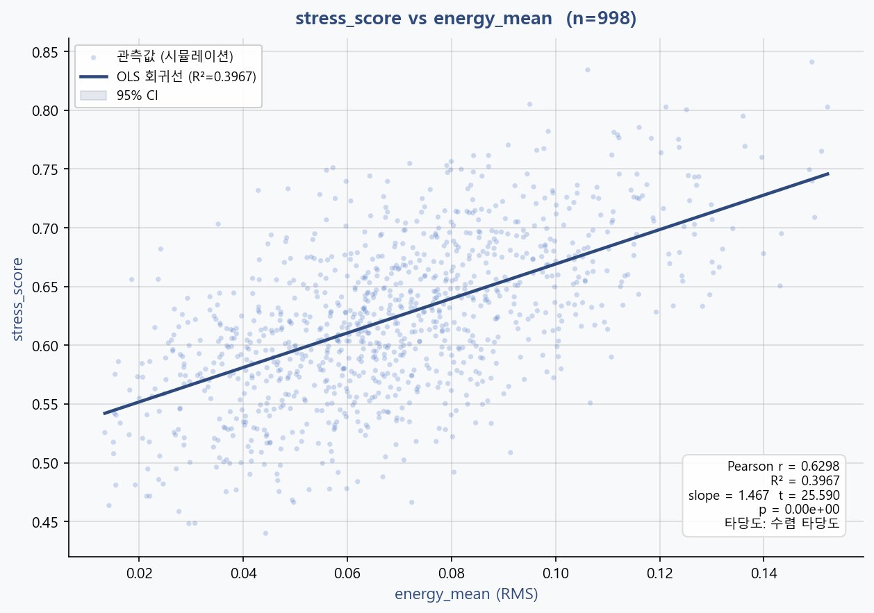 기존 분석 산출 그림: reports/research_console/.v213_tmp/html_ref_VOC_0413_분석리포트_v5_with_images_002.png
