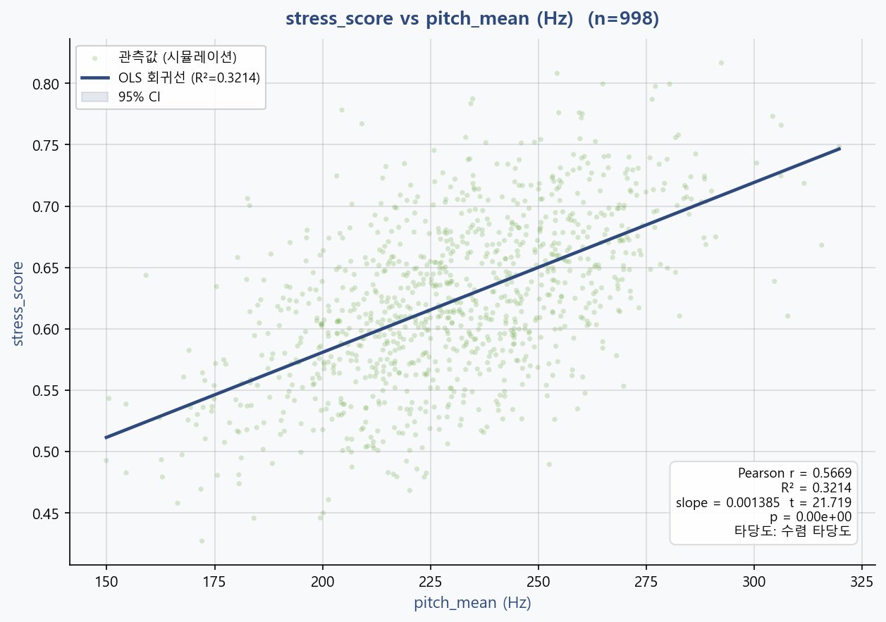 기존 분석 산출 그림: reports/research_console/.v213_tmp/html_ref_VOC_0413_분석리포트_v5_with_images_003.png
