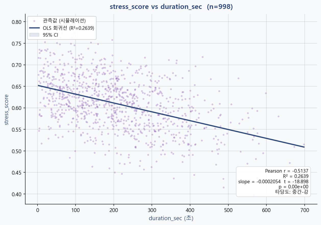 기존 분석 산출 그림: reports/research_console/.v213_tmp/html_ref_VOC_0413_분석리포트_v5_with_images_005.png