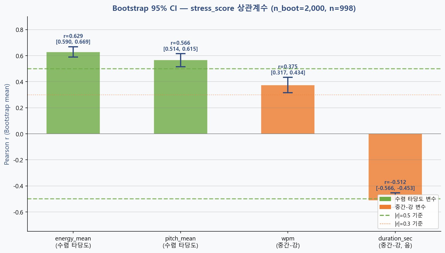 기존 분석 산출 그림: reports/research_console/.v213_tmp/html_ref_VOC_0413_분석리포트_v5_with_images_006.png