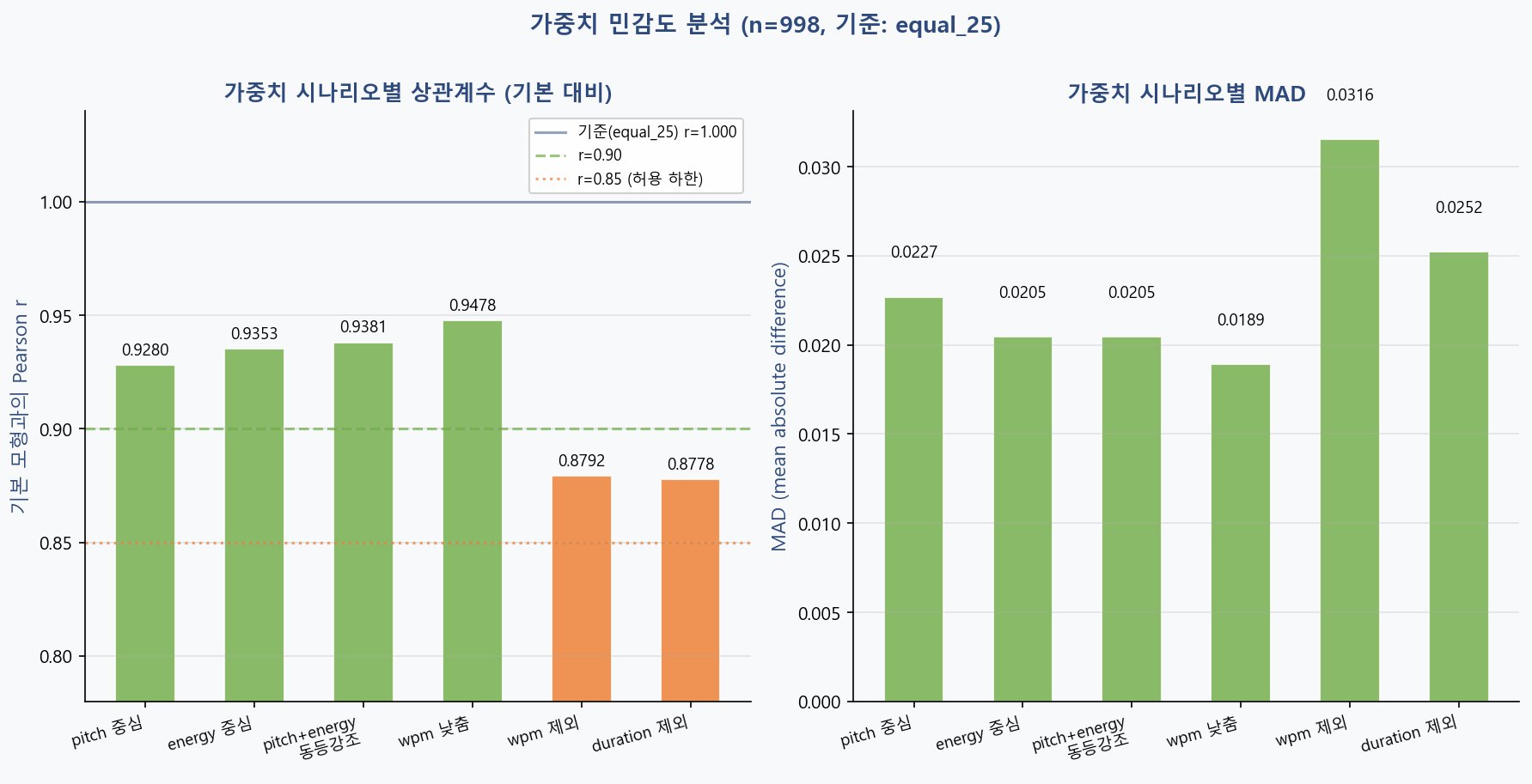 기존 분석 산출 그림: reports/research_console/.v213_tmp/html_ref_VOC_0413_분석리포트_v5_with_images_007.png