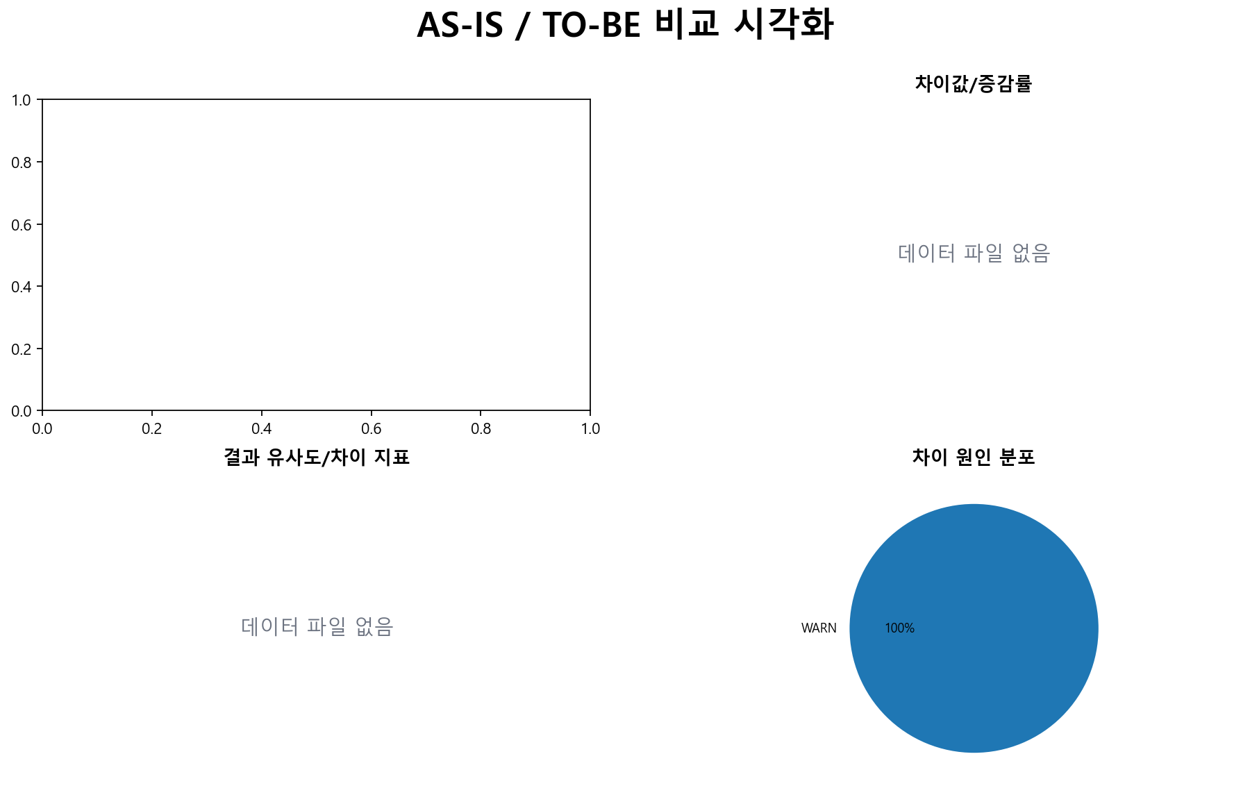 기존 분석 산출 그림: reports/figures/deploy_visuals/asis_tobe_comparison_visual.png