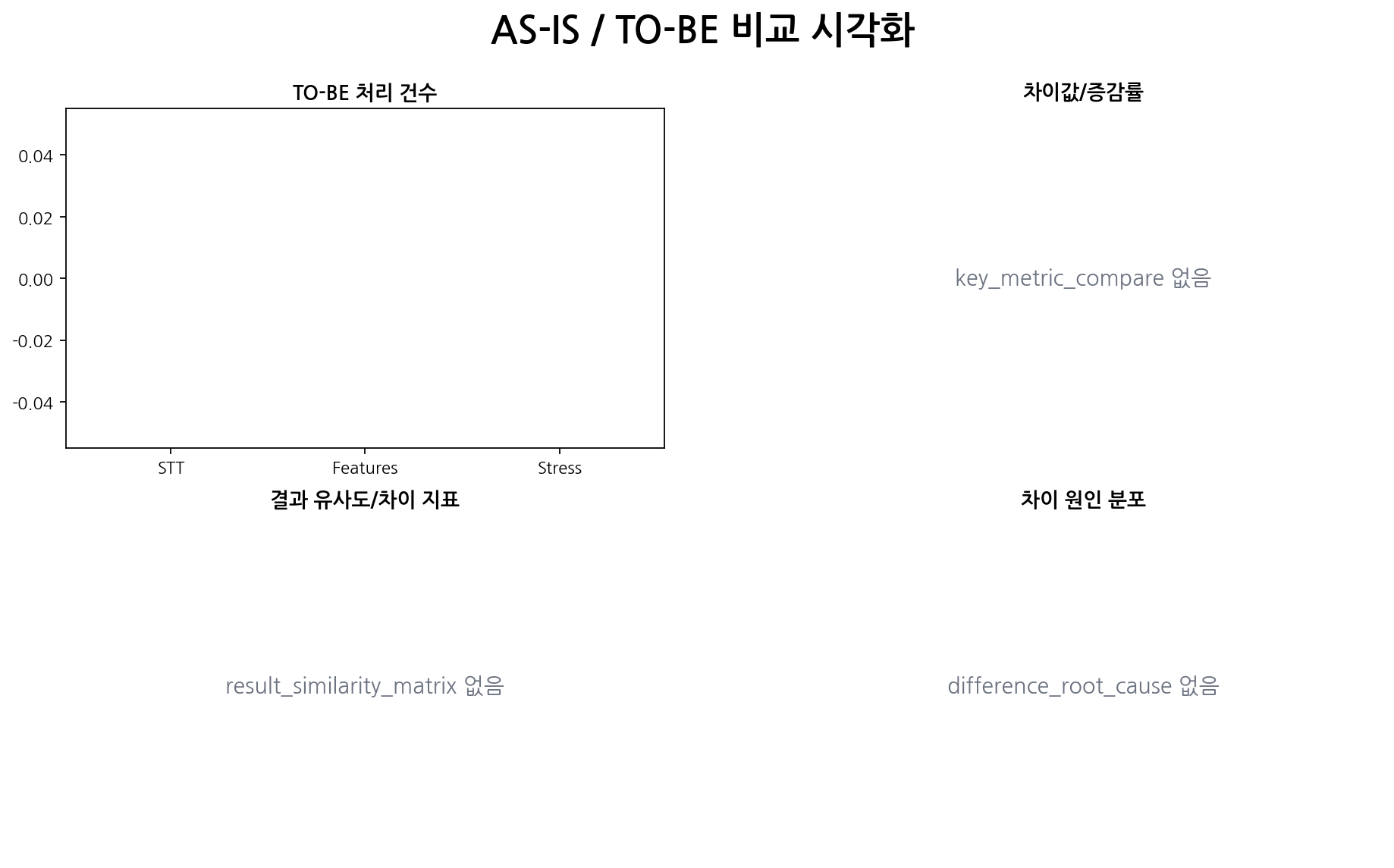 기존 분석 산출 그림: research_continuity/03_tobe_extension_research/asis_tobe_comparison_visual.png